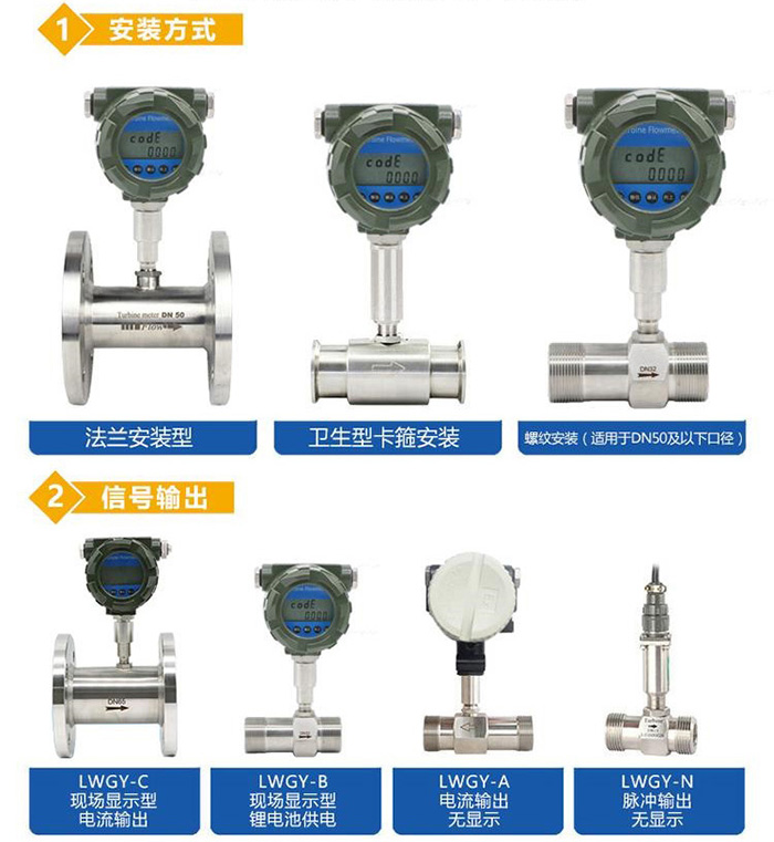 測(cè)水渦輪流量計(jì)傳感器分類(lèi)圖