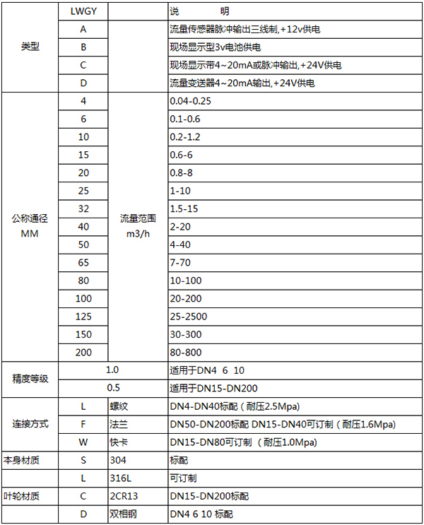 測(cè)水渦輪流量計(jì)規(guī)格選型表