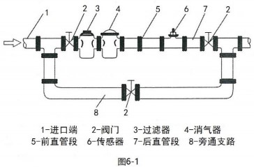 測(cè)水渦輪流量計(jì)安裝方法圖