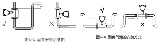 測(cè)水渦輪流量計(jì)垂直安裝示意圖