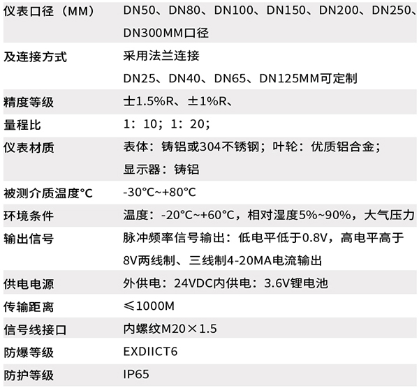 防爆型氣體渦輪流量計技術參數(shù)對照表