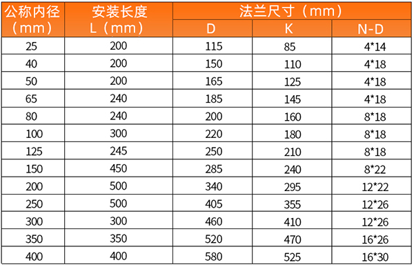 管道式氣體渦輪流量計(jì)安裝尺寸表