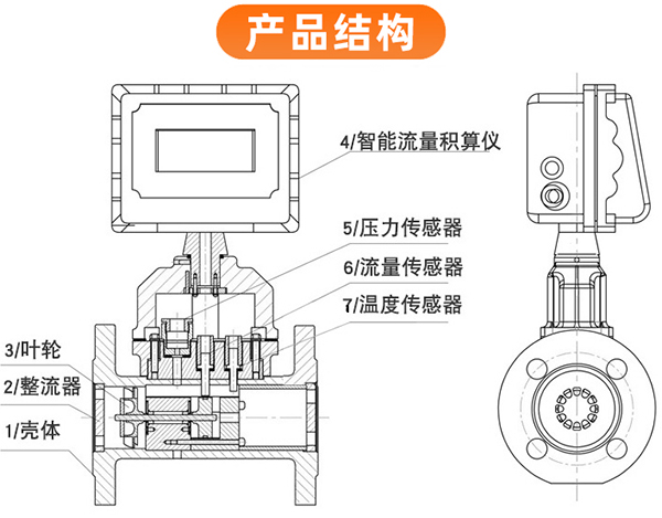 氫氣渦輪流量計(jì)外形圖