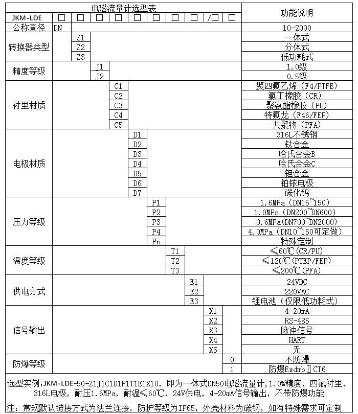 除鹽水流量計(jì)規(guī)格型號選型表