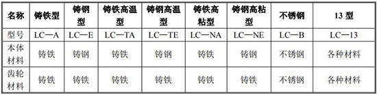 船用油流量計(jì)規(guī)格型號材質(zhì)表