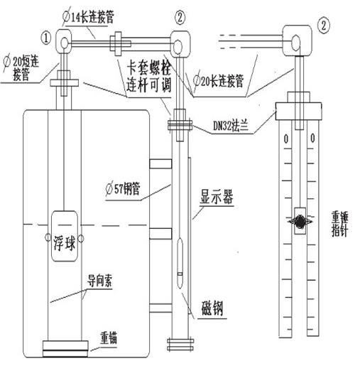 儲罐浮標(biāo)液位計安裝示意圖