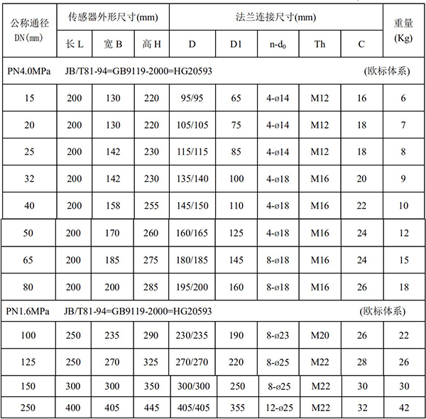 漿液流量計(jì)尺寸對照表一