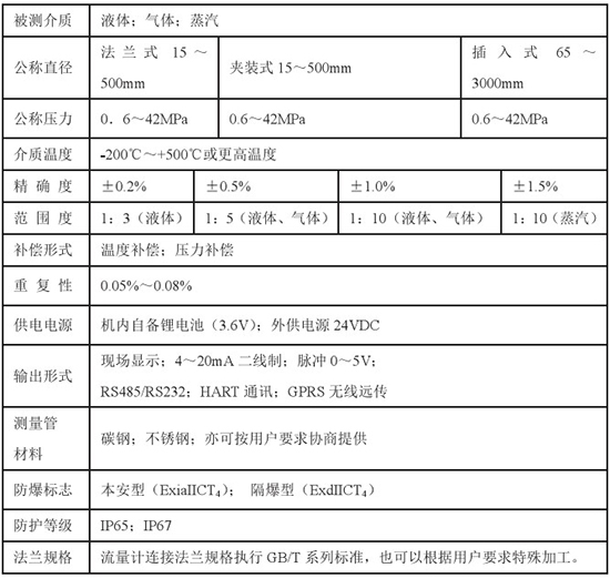 低溫液氮流量計(jì)技術(shù)參數(shù)對照表