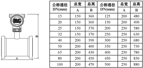 低溫液氮流量計(jì)外形尺寸對照表一