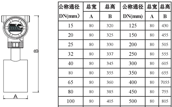 低溫液氮流量計(jì)外形尺寸對照表二