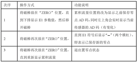 低溫液氮流量計(jì)置零對照表